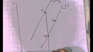 Shifts of a LM Curve [upl. by Yrannav]