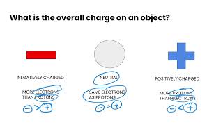 Intro to Static Electricity  Grade 9 Science [upl. by Kinny]