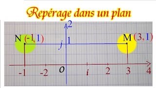 Repérage des coordonnées des points dans un plan  Maths 6ème et 5ème [upl. by Ennailuj]