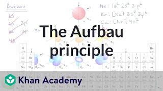 The Aufbau principle  Atomic structure and properties  AP Chemistry  Khan Academy [upl. by Sivet645]