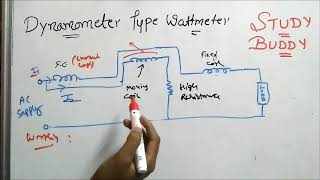 Dynamometer Type Wattmeter  Electrical Technology [upl. by Laenaj]