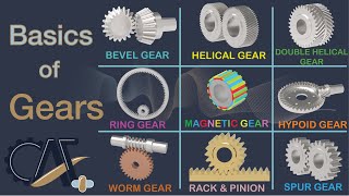 Gear Types Design Basics Applications and More  Basics of Gears [upl. by Wiskind]