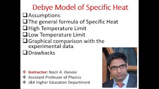 Debye Model of Specific Heat Complete [upl. by Rockwood]