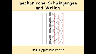 Das Huygenssche Prinzip Elementarwelle  Einhüllende  Kreiswelle  Wellenfront [upl. by Holofernes227]