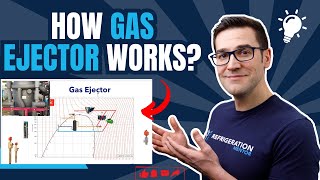 Understanding CO2 Gas Ejectors and How They Work in Transcritical CO2 Refrigeration Systems [upl. by Mungam]