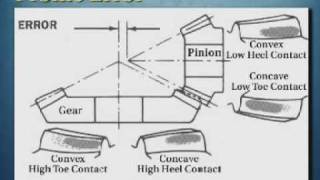 Part 4 The Installation of Bevel Gears [upl. by Leia]