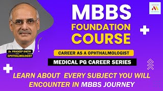 Journey of Physician from MBBS to Ophthalmologist MBBS  2021 Ophthalmologist [upl. by Nugent]