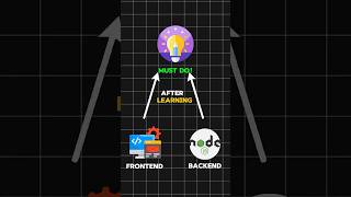 After learning frontend amp backend must do one thing🚀webdevelopment coding javascript nodejs css [upl. by Karalee]