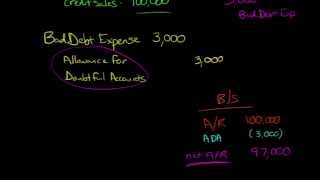 PercentageofSales Method for estimating Bad Debt Expense [upl. by Anyad]