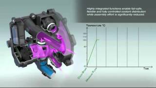 Thermomanagement Module Schaeffler [upl. by Dianne483]