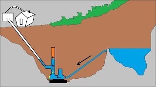 Animation  How ram pump works  Explained in detail [upl. by Thorvald250]