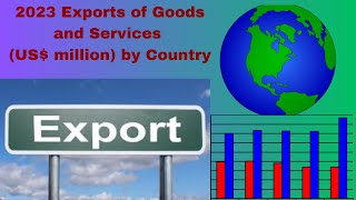 2023 Exports of Goods And Services Top Imports of 50 Countries [upl. by Nirok]