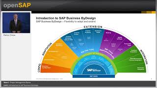 SAP Business ByDesign ProjectBased Services  Introduction to SAP Business ByDesign  unit 11 [upl. by Aurie]