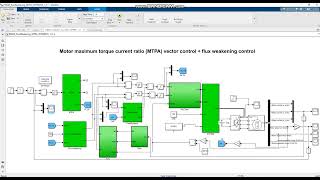 Motor maximum torque current ratio MTPA vector control  flux weakening controlsimulink matlab [upl. by Cullin707]