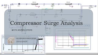 Compressor Surge Analysis with Aspen HYSYS [upl. by Mansur]