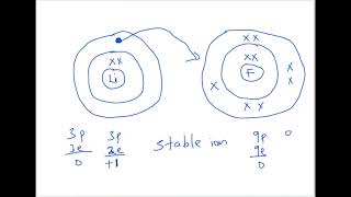 ATOMIC STRUCTURE AND PERIODIC TRENDS [upl. by Belter]