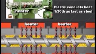 Single Screw Extrusion  Optimizing Extruder Controls  Part 1 [upl. by Eseerehc]