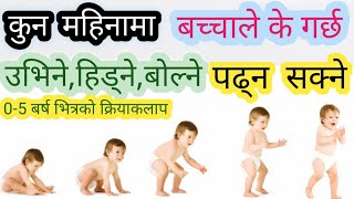 Baby development  Milestones from 0 to 59 month  How Should a Baby Grow [upl. by Enaols839]