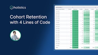 Cohort Retention Analysis with Holistics AQL [upl. by Pembrook192]