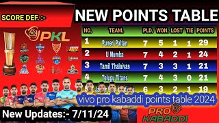 PKL Points Table 2024 Update 7112024 vivo pro kabaddi points table 2024  Pro Kabaddi Season 11 [upl. by Alidis]