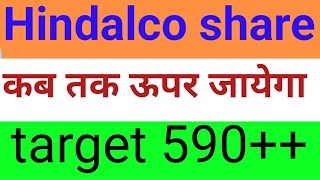 hindalco sharehindalco share latest newshindalco share latest news todayhindalco multibagger [upl. by Merfe]