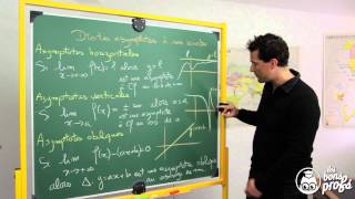 Droites asymptotes  Le rappel de cours  Maths terminale  Les Bons Profs [upl. by Fagaly]