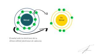 Agua el solvente universal [upl. by Chernow]