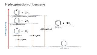 Hydrogenation of Benzene  Resonance Energy in Benzene [upl. by Feingold]