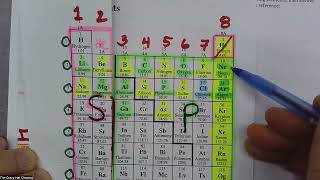 Electron Configurations and Orbital Box Diagrams WS III  Stepwise Solutions [upl. by Ruprecht569]