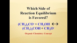 Determining the Direction of an Organic Reaction [upl. by Airan686]