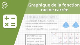 Allô prof  Graphique de la fonction racine carrée [upl. by Star115]