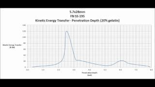 57x28mm FN SS195 slow motion ballistic gelatin [upl. by Daye401]