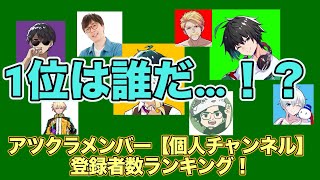 【アツクラ】アツクラ個ch登録者数ランキング！【ランキング】 [upl. by Ahseuqram]