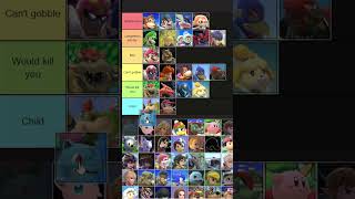 Ranking how good the fighters from Super Smash Bros Ultimate are at giving head Tier List 5 shorts [upl. by Gnourt]