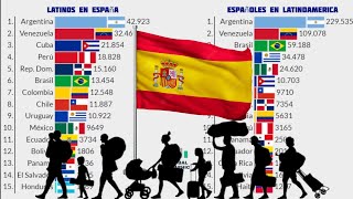 Migrantes de España en Latinoamerica [upl. by Tol]