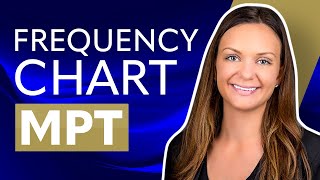 Multistate Performance Test MPT Frequency Chart  Updated 2021 [upl. by Kotick]