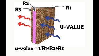 How to Calculate UValue for Your Buildings Insulation [upl. by Ahsiekrats]