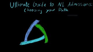 How to get into the Academies of Loudoun Part 1 Introduction to Pathways  Registration [upl. by Caia]