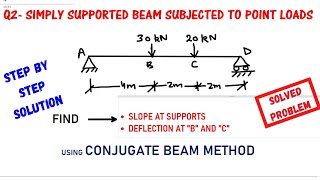 SLOPE AND DEFLECTION IN SIMPLY SUPPORTED BEAM WITH POINT LOAD BY CONJUGATE BEAM METHOD SOLVED [upl. by Nirtiak930]