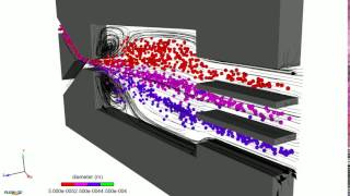 Microfluidics Particle Sorting Using Hydrodynamics [upl. by Alyhs248]