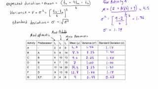 How to calculate expected duration variance and standard deviation of an activity [upl. by Albin557]