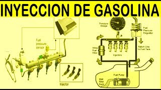 Sistema de inyeccion de combustible 4 diseños basicos [upl. by Ataynik527]