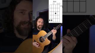 Irish Reel DADGAD Guitar Lesson [upl. by Tye]