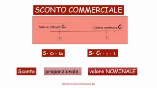 2 sconto commerciale [upl. by Aemat377]