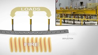 DELTABEAM® Fire Test  UL [upl. by Nnylamme]