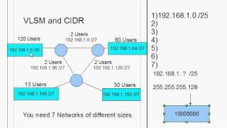 How to work with VLSM in the Cisco CCNA Part2 [upl. by Einaffyt]