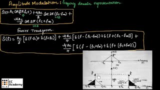 CT4 Amplitude Modulation in Frequency domain representation  EC Academy [upl. by Nrubyar]