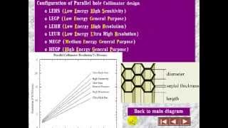 NMChula Radionuclide Imaging Technique 1 [upl. by Aihsele158]