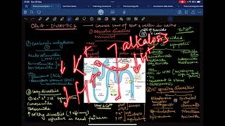 Easiest way to remember DIURETICS  Pharmacology  NEETPG INICET FMGE [upl. by Aloiv]