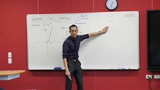 Graphing Cubic Functions 1 of 4 Considering y  x³ [upl. by Reh808]